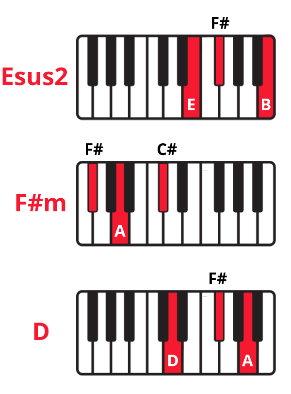 Someone Like You” Piano Chords & Lead Sheet + Tutorial (Adele)